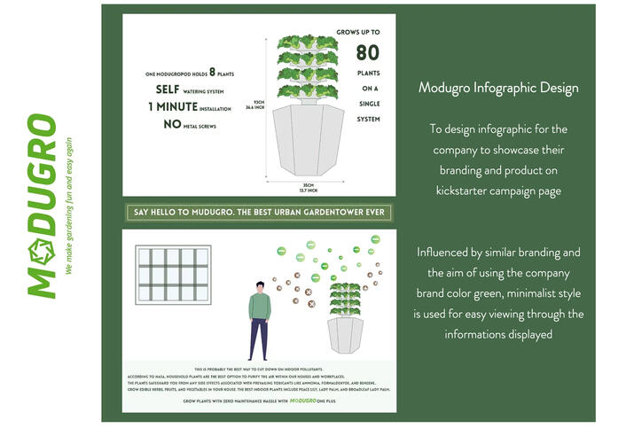 Modugro Infographics