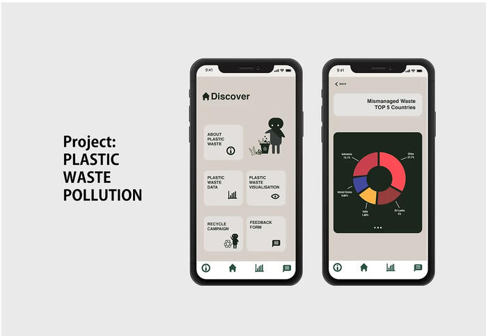 UI - Project Waste